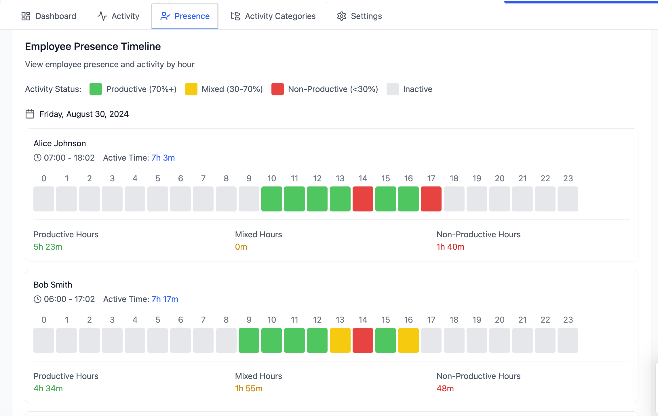 Custom software project example 4